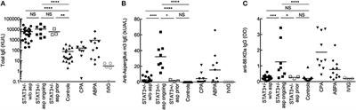 Aspergillus fumigatus Infection in Humans With STAT3-Deficiency Is Associated With Defective Interferon-Gamma and Th17 Responses